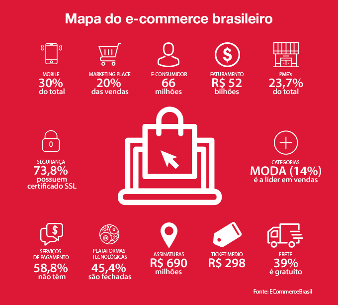 mapa-ecommerce-brasileiro